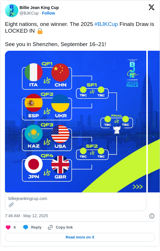Billie Jean King Cup: Eight nations, one winner. The 2025 #BJKCup Finals Draw is LOCKED IN 🔒

See you in Shenzhen, September 16–21!