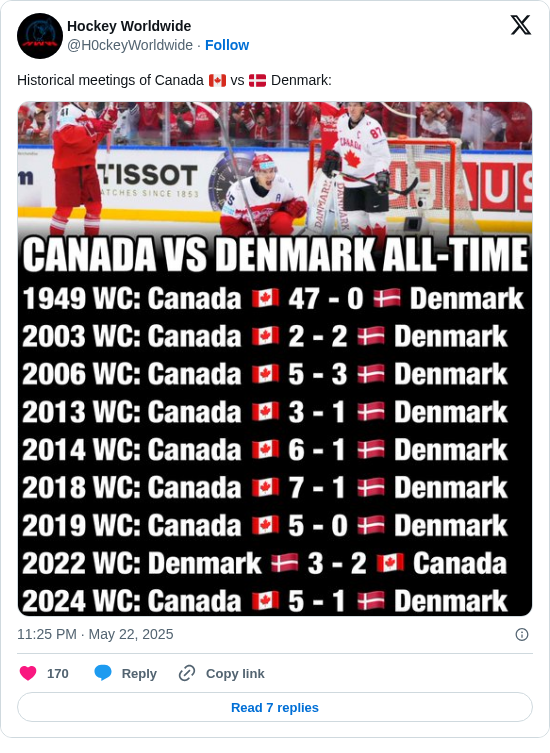 Hockey Worldwide: Historical meetings of Canada 🇨🇦 vs 🇩🇰 Denmark: https://t.co/NKKB3Fspxe