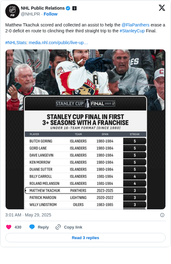 NHL Public Relations: Matthew Tkachuk scored and collected an assist to help the @FlaPanthers erase a 2-0 deficit en route to clinching their third straight trip to the #StanleyCup Final.

#NHLStats: https://t.co/3znaq0FSxf https://t.co/2haPt9oVIg