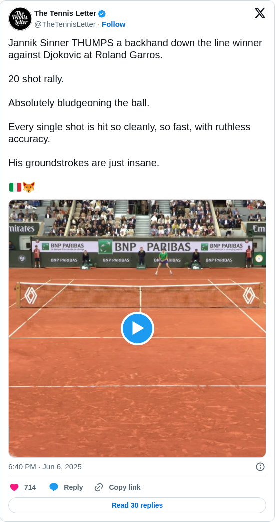 The Tennis Letter: Jannik Sinner THUMPS a backhand down the line winner against Djokovic at Roland Garros. 

20 shot rally. 

Absolutely bludgeoning the ball. 

Every single shot is hit so cleanly, so fast, with ruthless accuracy.

His groundstrokes are just insane. 

🇮🇹🦊

 https://t.co/bZNE83LDnD