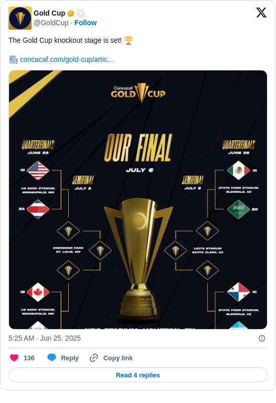 Gold Cup: The Gold Cup knockout stage is set! 🏆

📰 https://t.co/PlXXiHC3Ua https://t.co/snFMtsEx42
