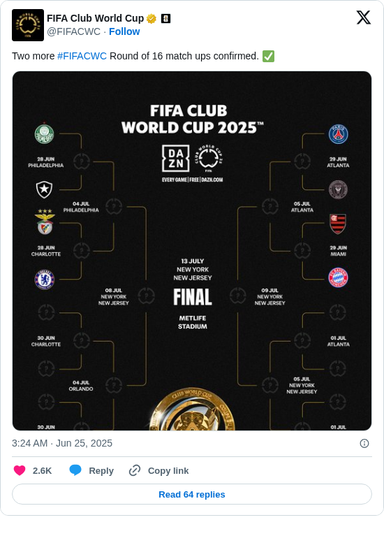 FIFA Club World Cup: Two more #FIFACWC Round of 16 match ups confirmed. ✅ https://t.co/P5GsCoLTbT