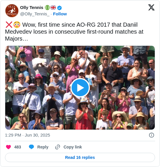 Olly Tennis 🎾🇬🇧: ❌😳 Wow, first time since AO-RG 2017 that Daniil Medvedev loses in consecutive first-round matches at Majors…https://t.co/GFmX0S5E7x