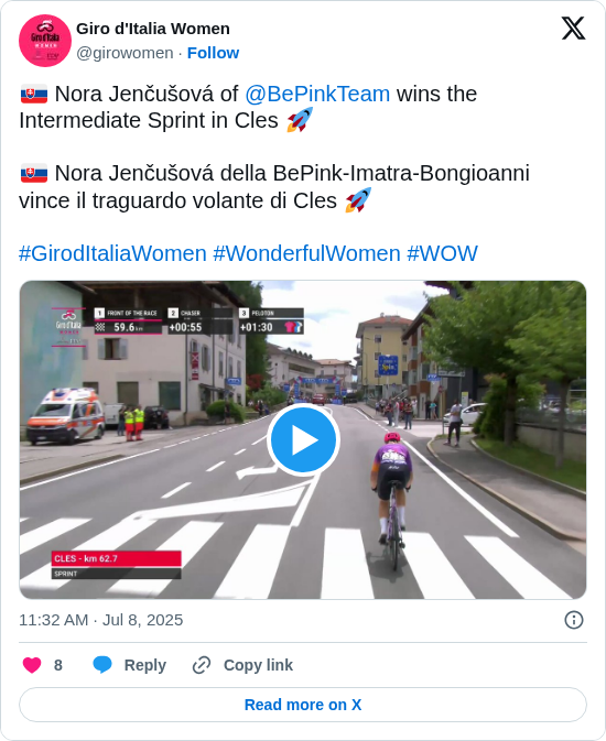 Giro d'Italia Women: 🇸🇰 Nora Jenčušová of @BePinkTeam wins the Intermediate Sprint in Cles 🚀

🇸🇰 Nora Jenčušová della BePink-Imatra-Bongioanni vince il traguardo volante di Cles 🚀

#GirodItaliaWomen #WonderfulWomen #WOW https://t.co/MpF2q88rhu