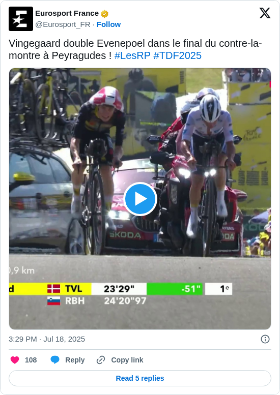 Eurosport France: Vingegaard double Evenepoel dans le final du contre-la-montre à Peyragudes ! #LesRP #TDF2025 https://t.co/t7uHtOCQls