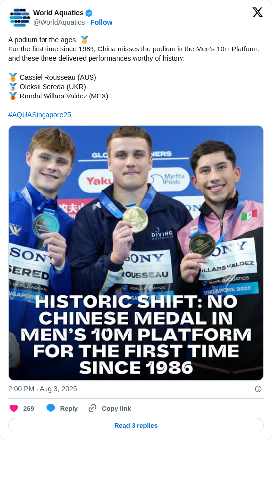 World Aquatics: A podium for the ages. 🏅
For the first time since 1986, China misses the podium in the Men’s 10m Platform, and these three delivered performances worthy of history:

🥇 Cassiel Rousseau (AUS) 
🥈 Oleksii Sereda (UKR) 
🥉 Randal Willars Valdez (MEX) 

#AQUASingapore25 https://t.co/eWhJZK7zHi
