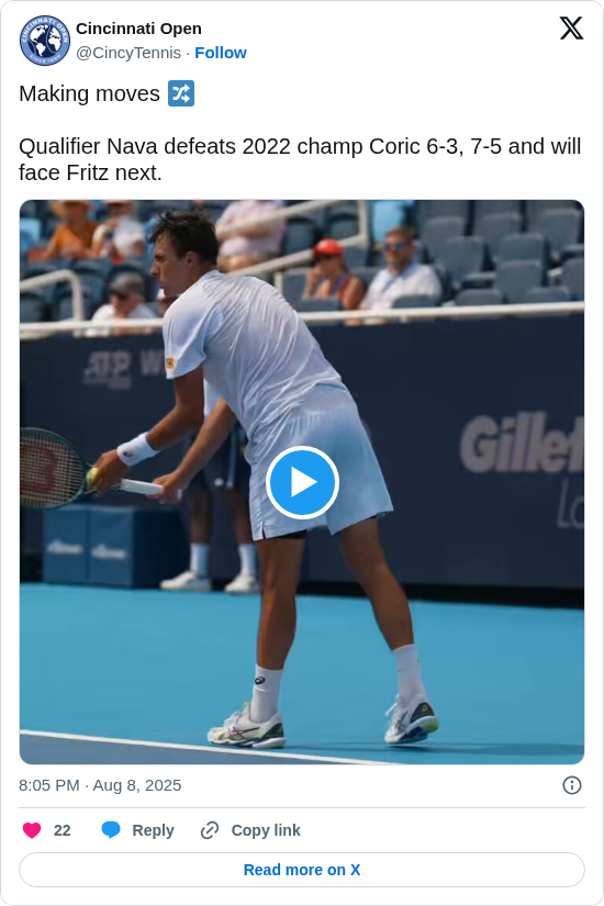 Cincinnati Open: Making moves 🔀

Qualifier Nava defeats 2022 champ Coric 6-3, 7-5 and will face Fritz next. https://t.co/qrLWlHVALL
