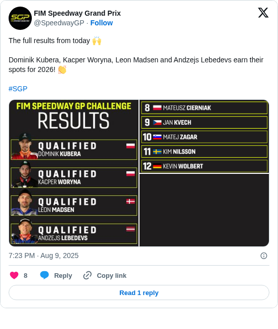 FIM Speedway Grand Prix: The full results from today 🙌 

Dominik Kubera, Kacper Woryna, Leon Madsen and Andzejs Lebedevs earn their spots for 2026! 👏 

#SGP https://t.co/L8OBwGG3bG