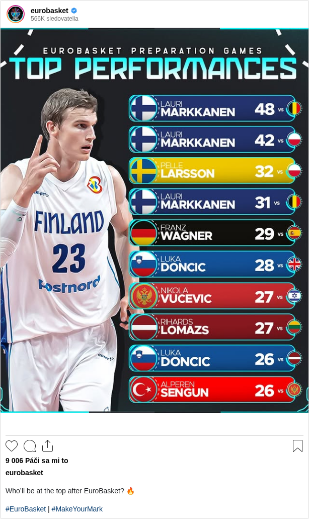 

Who’ll be at the top after EuroBasket? 🔥

#EuroBasket | #MakeYourMark