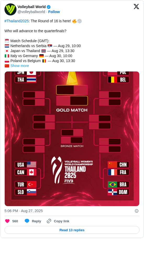 Volleyball World: #Thailand2025: The Round of 16 is here! 🔥🏐

Who will advance to the quarterfinals?

🗓 Match Schedule (GMT):
🇳🇱 Netherlands vs Serbia 🇷🇸 — Aug 29, 10:00
🇯🇵 Japan vs Thailand 🇹🇭 — Aug 29, 13:30
🇮🇹 Italy vs Germany 🇩🇪 — Aug 30, 10:00
🇵🇱 Poland vs Belgium 🇧🇪 — Aug 30, 13:30
🇨🇳 https://t.co/tITheTSn60