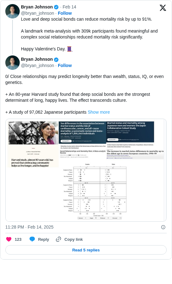 Bryan Johnson: 0/ Close relationships may predict longevity better than wealth, status, IQ, or even genetics.

+ An 80-year Harvard study found that deep social bonds are the strongest determinant of long, happy lives. The effect transcends culture.

+ A study of 97,062 Japanese participants https://t.co/2Pohn5qWyR