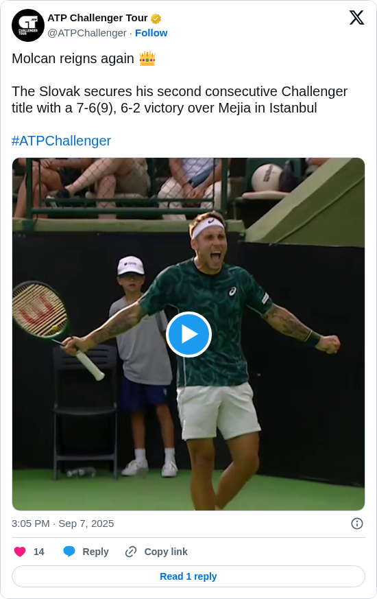 ATP Challenger Tour: Molcan reigns again 👑

The Slovak secures his second consecutive Challenger title with a 7-6(9), 6-2 victory over Mejia in Istanbul

#ATPChallenger https://t.co/diwlRsCWPA