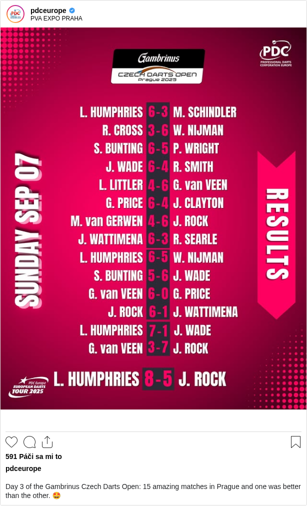 

Day 3 of the Gambrinus Czech Darts Open: 15 amazing matches in Prague and one was better than the other. 🤩