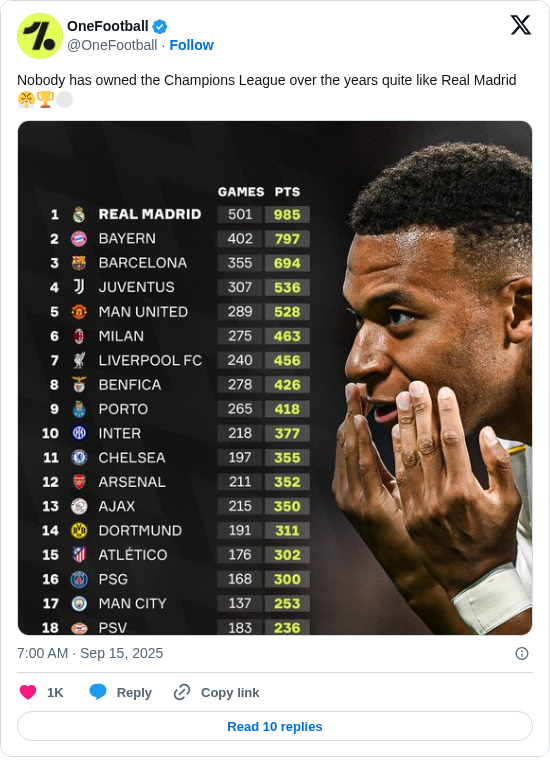 OneFootball: Nobody has owned the Champions League over the years quite like Real Madrid 😤🏆⚪️ https://t.co/124teDaFmH