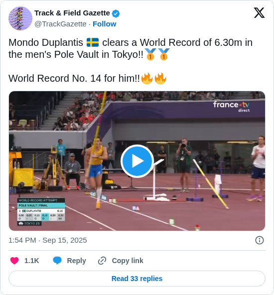 Track & Field Gazette: Mondo Duplantis 🇸🇪 clears a World Record of 6.30m in the men's Pole Vault in Tokyo!!🥇🥇

World Record No. 14 for him!!🔥🔥
https://t.co/9n32pVkMPO