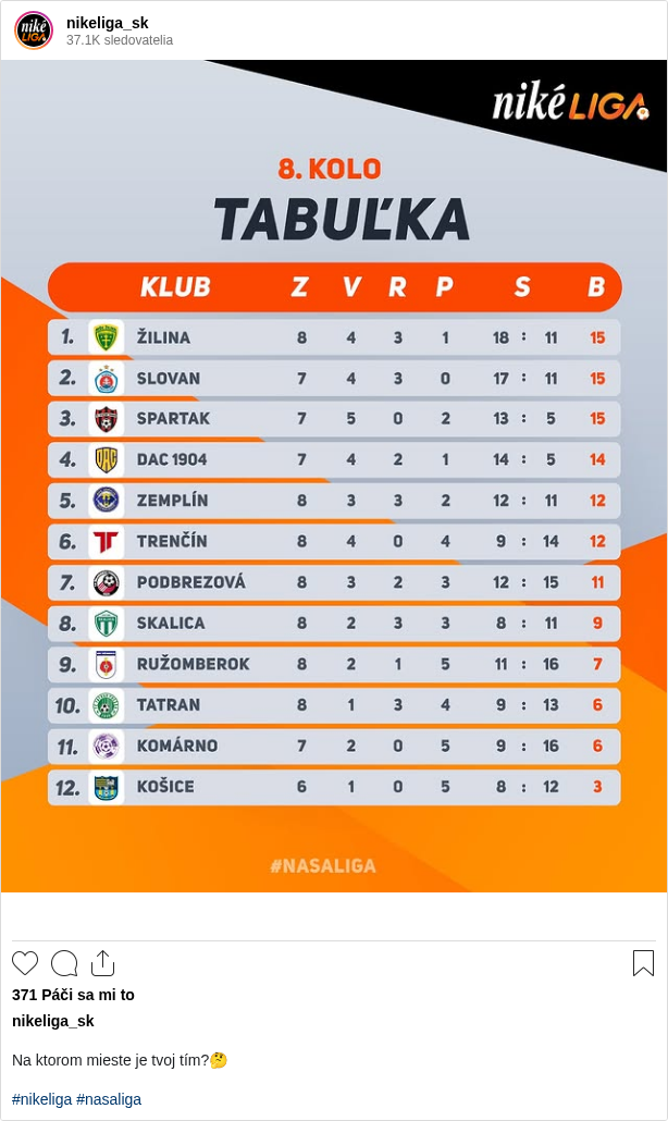 

Na ktorom mieste je tvoj tím?🤔

#nikeliga #nasaliga