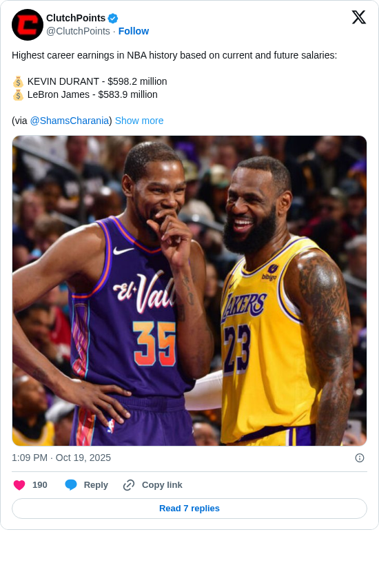 ClutchPoints: Highest career earnings in NBA history based on current and future salaries:
💰 KEVIN DURANT - $598.2 million
💰 LeBron James - $583.9 million
(via @ShamsCharania) https://t.co/UUqRpnqk0K