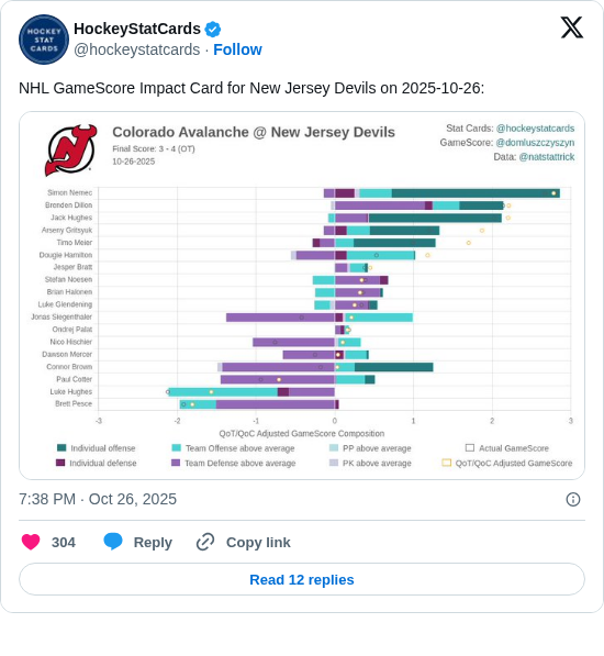 HockeyStatCards: NHL GameScore Impact Card for New Jersey Devils on 2025-10-26: https://t.co/CfMUV3m4d0