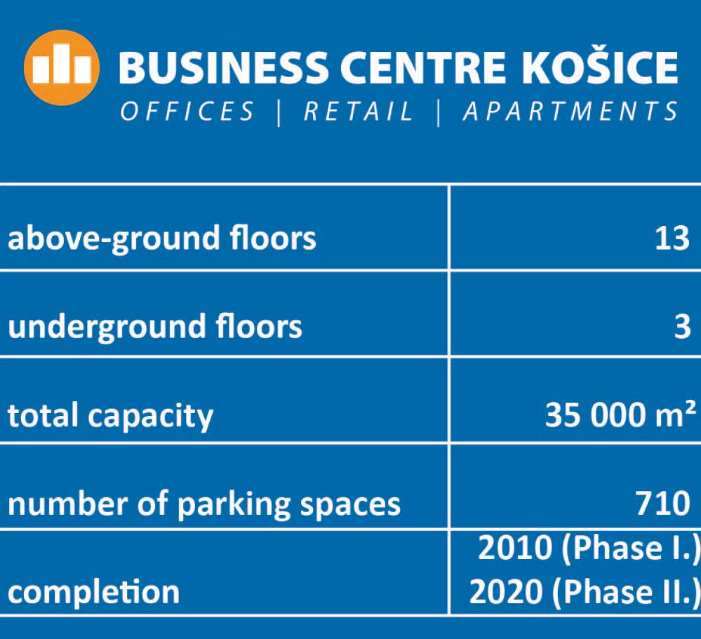 Business Centre Košice
