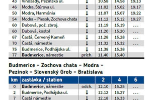 The timetable of Small Carpathians Express