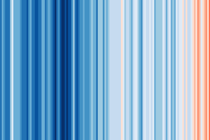 Annual average temperatures for GLOBE from 1850-2018 using data from UK Met Office.
