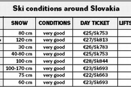 Ski conditions on Thursday, January 15, 2009 