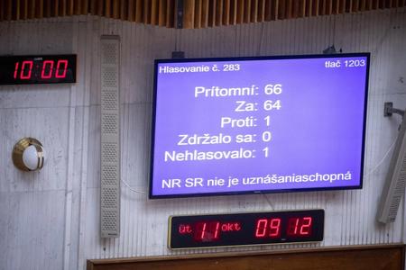 Parliament did not have the neeeded quorum to pass a bill on the increased 2022 state budget on October 11, 2022.