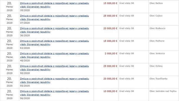 Dotácie z rezervy predsedu vlády podpísané Pellegrinim v posledný deň vo funkcii.