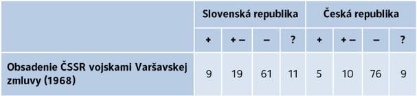 Tabuľka 1 OK