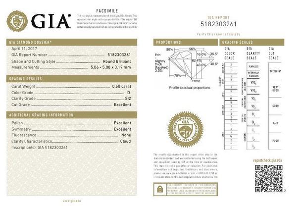 Certifikát GIA k diamantu 0.50 ct D, SI2, s parametrom Milky - M2. V certifikáte sa parameter Milky M2 nenachádza, pritom má veľmi výrazný vplyv na vizuálny efekt diamantu a jeho výslednú hodnotu.