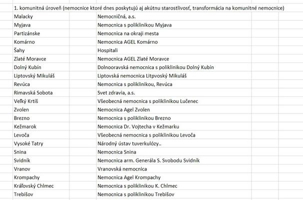 Zoznam nemocníc, kde nebude akútna zdravotná starostlivosť
