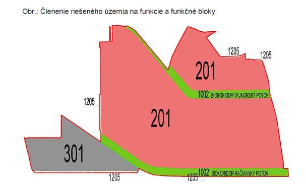 Z ornej pôdy sa za Ďurkovského stal priestor pre priemyselnú funkciu (301) a občiansku vybavenosť, bývanie (201).