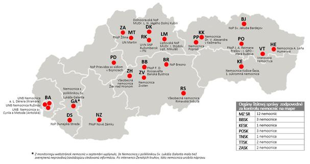 Obrázok č. 1 Júl 2021: Nemocnice, ktoré uvádzajú nepravdivé alebo zavádzajúce informácie o BFH
