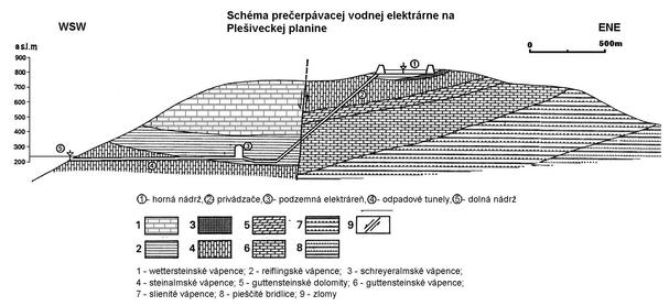 Plán vyrovnávacej vodnej elektrárne.