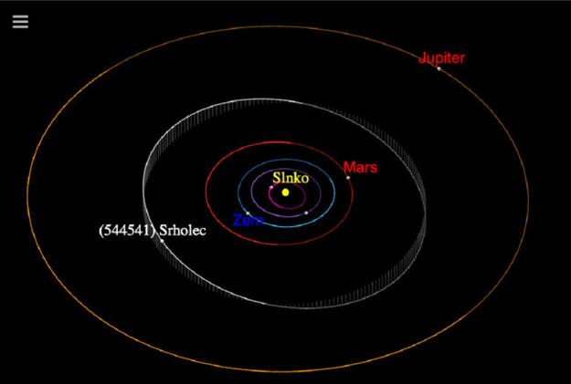 The orbit of Asteroid Srholec and the location of the object and planets on the day of discovery, March 24, 2011.