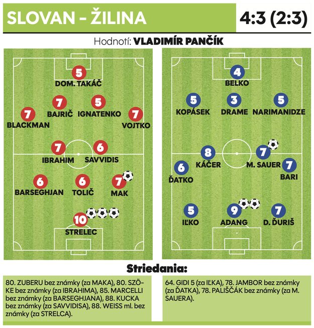 Žilina - Slovan 4:3 (2:3)