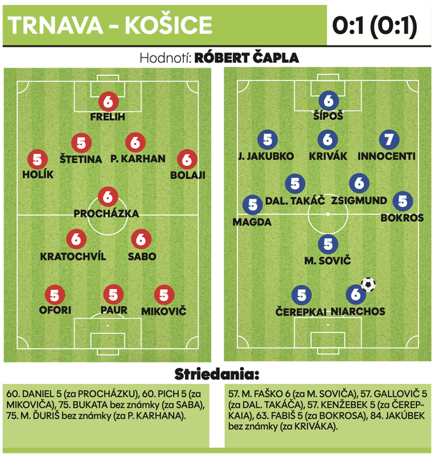 Trnava - Košice 0:1 (0:1)