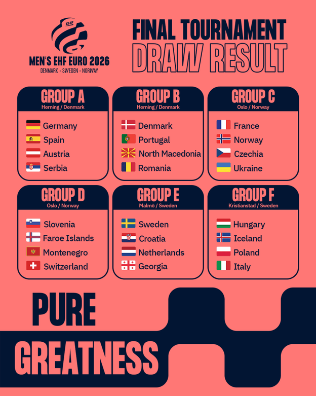 Vyžrebované zloženie skupín na majstrovstvách Európy hádzanárov v roku 2026, ktoré budú bez účasti reprezentantov Slovenska.