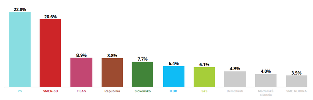 The latest NMS survey of political party preferences was conducted from 30 April to 4 May on a sample of 1007 respondents.
