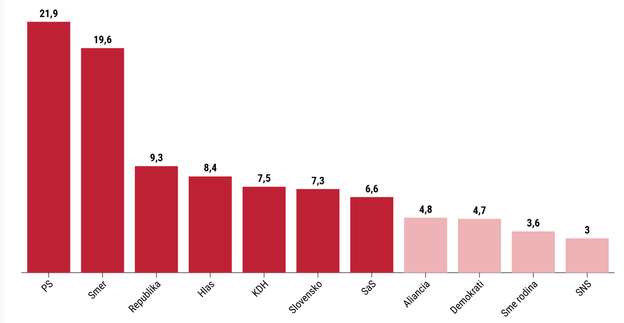 The latest Ipsos survey was conducted from 12 May to 16 May, surveying 1,013 people.