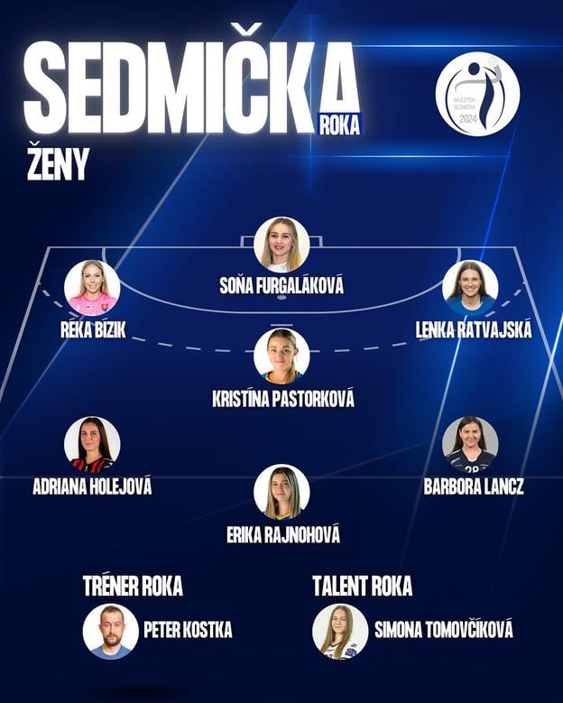 Sedmička roka 2024 v kategórii žien v rámci ankety Slovenského zväzu hádzanej.