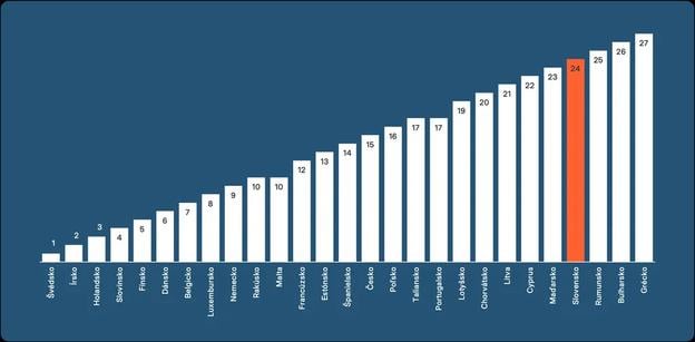 2025 Prosperity Index