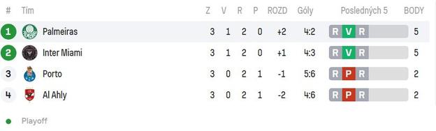 Tabuľka A-skupiny.