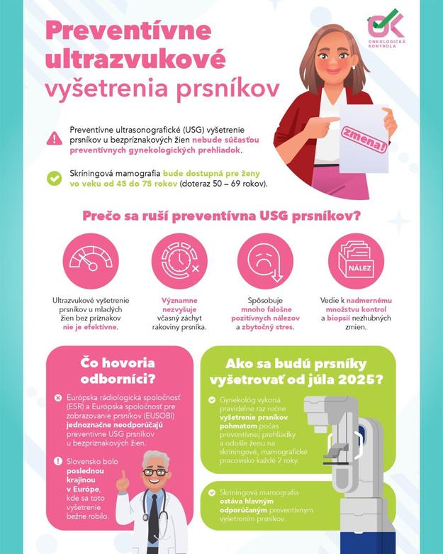 Preventívne sono prsníkov sa ruší.