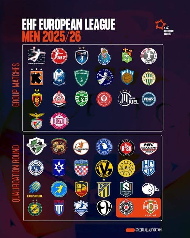 Rozdelenie účastníkov Európskej ligy hádzanárov 2025/2026.