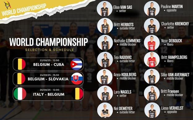 Belgičanky budú druhým súperom Sloveniek v B-skupine.