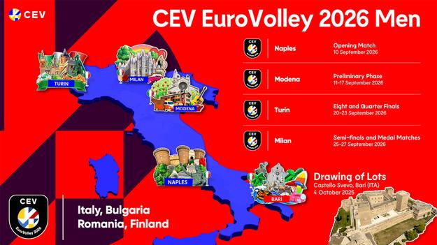 ME 2026 volejbalistov sa začnú i vyvrcholia v Taliansku.