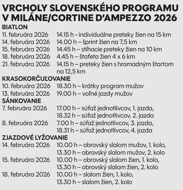 Na čo sa počas ZOH 2026 môžete tešiť.