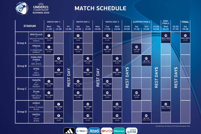 The fixture schedule for the 2025 UEFA European Under-21 Championship