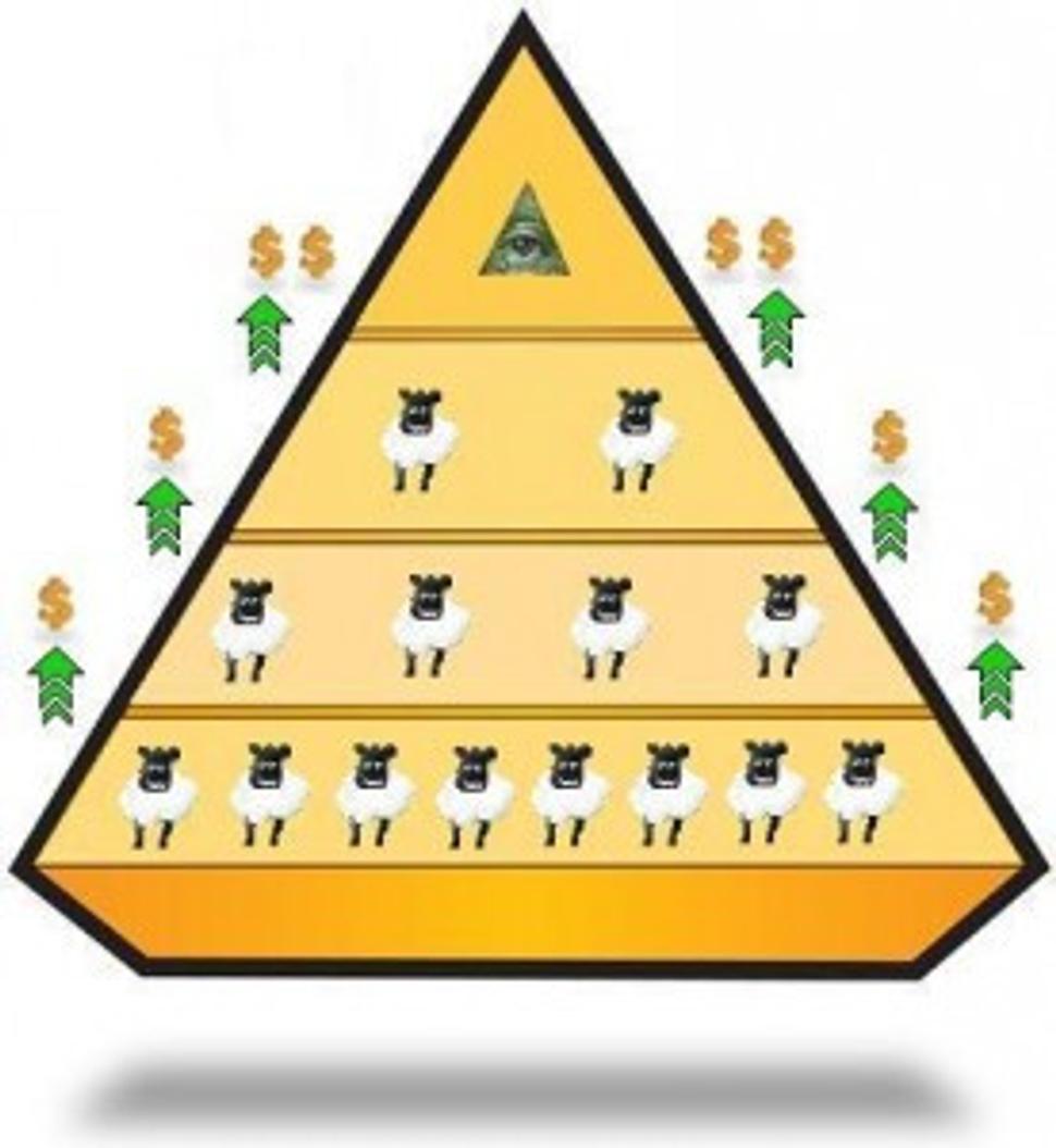 Ako to v pyramíde vskutočnosti funguje?